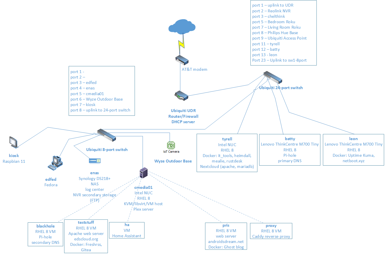 Diagram